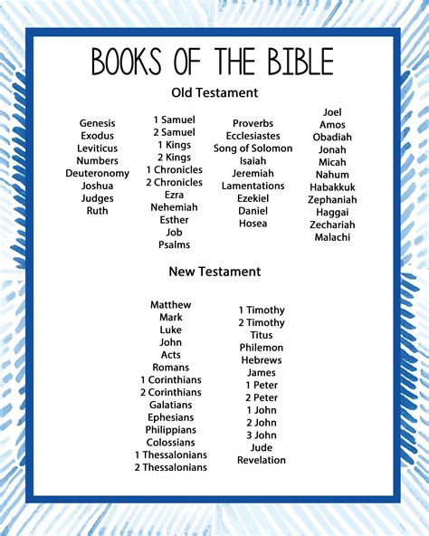 Books of the Bible .